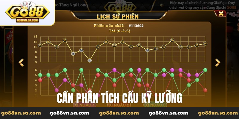 Cần phân tích cầu kỹ lưỡng